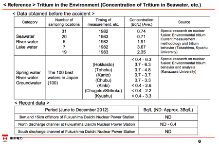 7 Tepco started propaganda to downplay the risk of Tritium before discharging contaminated water to the sea