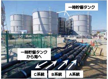 Tepco is about to discharge pumped ground water to sea, "21,000 Bq/m3 of Tritium is in" Tepco is about to discharge pumped ground water to sea, "21,000 Bq/m3 of Tritium is in"