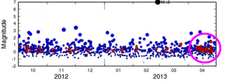 [Potential Mt. Fuji activity?] Low-frequency earthquakes rapidly increasing in Mt. Fuji