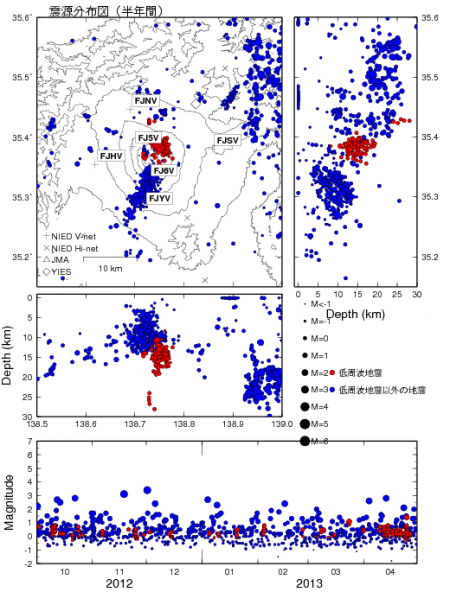 2 [Potential Mt. Fuji activity?] Low-frequency earthquakes rapidly increasing in Mt. Fuji