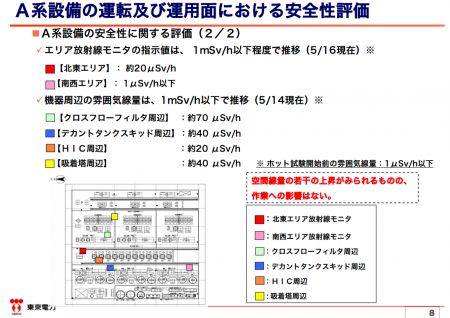 Radiation level jumped over 7 times around multiple nuclide removing system 6 weeks after test operation