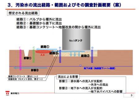 [300m3 leakage] Tepco "Leaked contaminated water may have penetrated into the ground through the base concrete