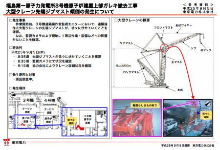 Crane leaned down at Reactor3