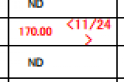Tepco mistakenly published concealed data of activation product in groundwater